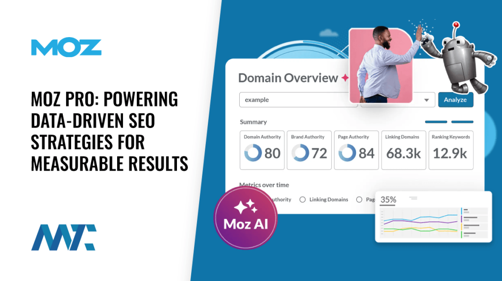Moz Pro: SEO Platform