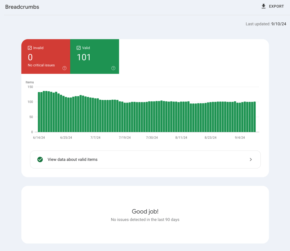 Google Search Console: The Complete Guide and Your Prioritized Checklist for SEO Success in 2024 14 Google Search Console: Breadcrumbs Report