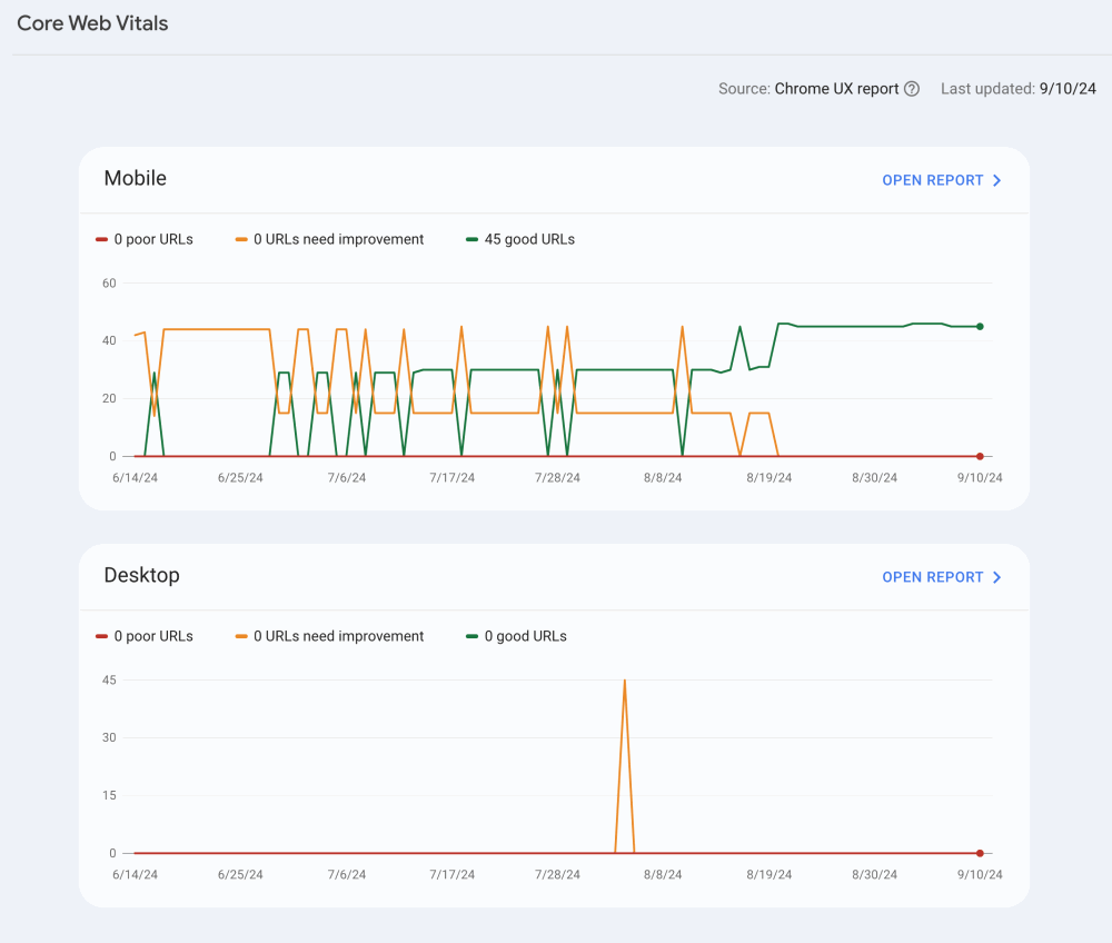 Google Search Console: The Complete Guide and Your Prioritized Checklist for SEO Success in 2024 9 Google Search Console: Core Web Vitals Report