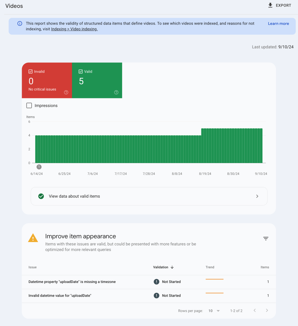 Google Search Console: The Complete Guide and Your Prioritized Checklist for SEO Success in 2024 17 Google Search Console: Video Report