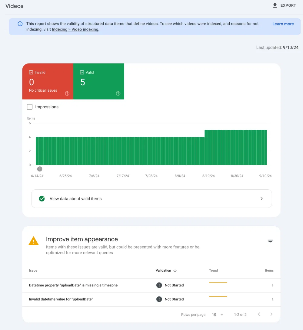 Google Search Console: Video Report