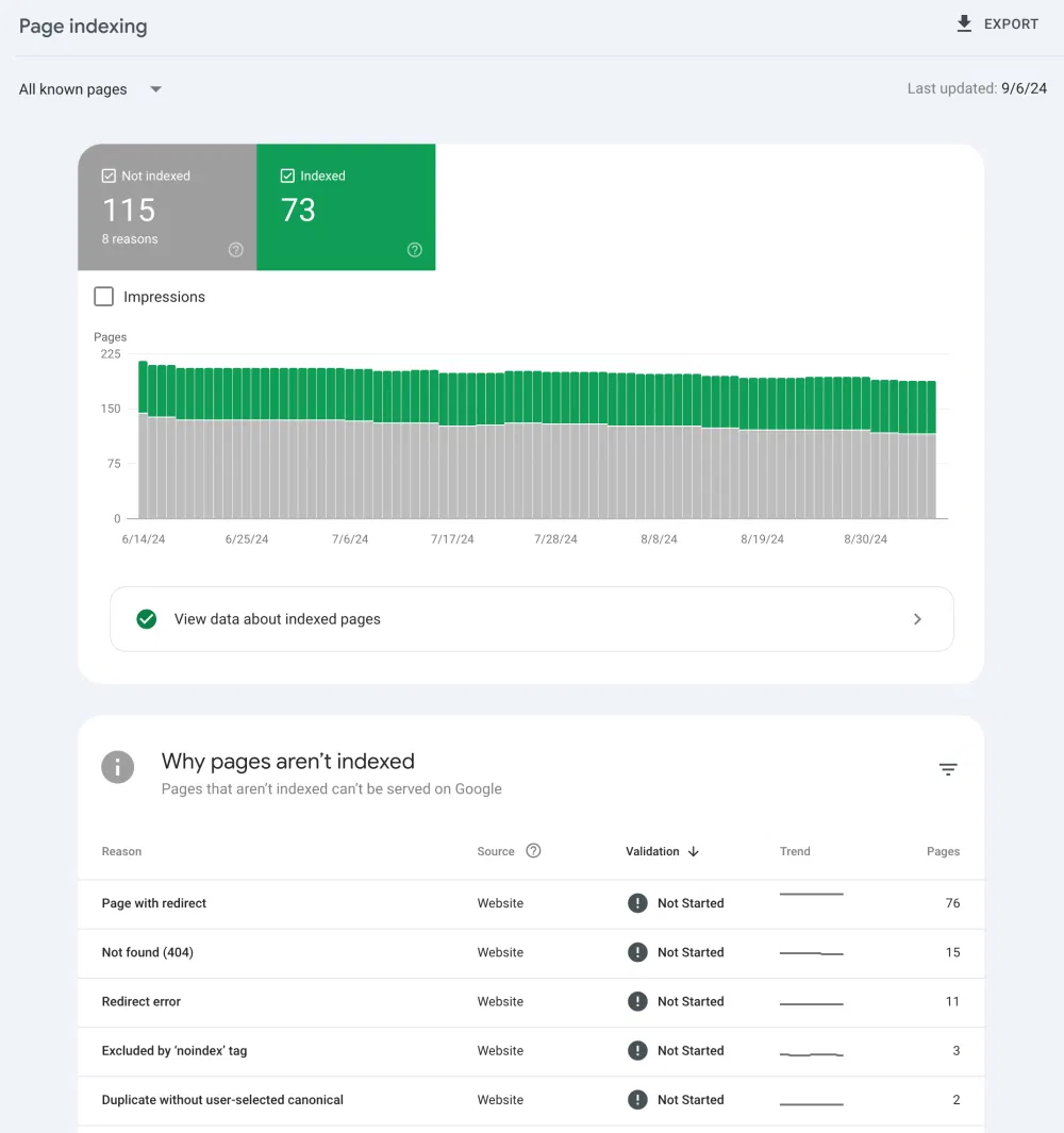Google Search Console: Page Indexing Report
