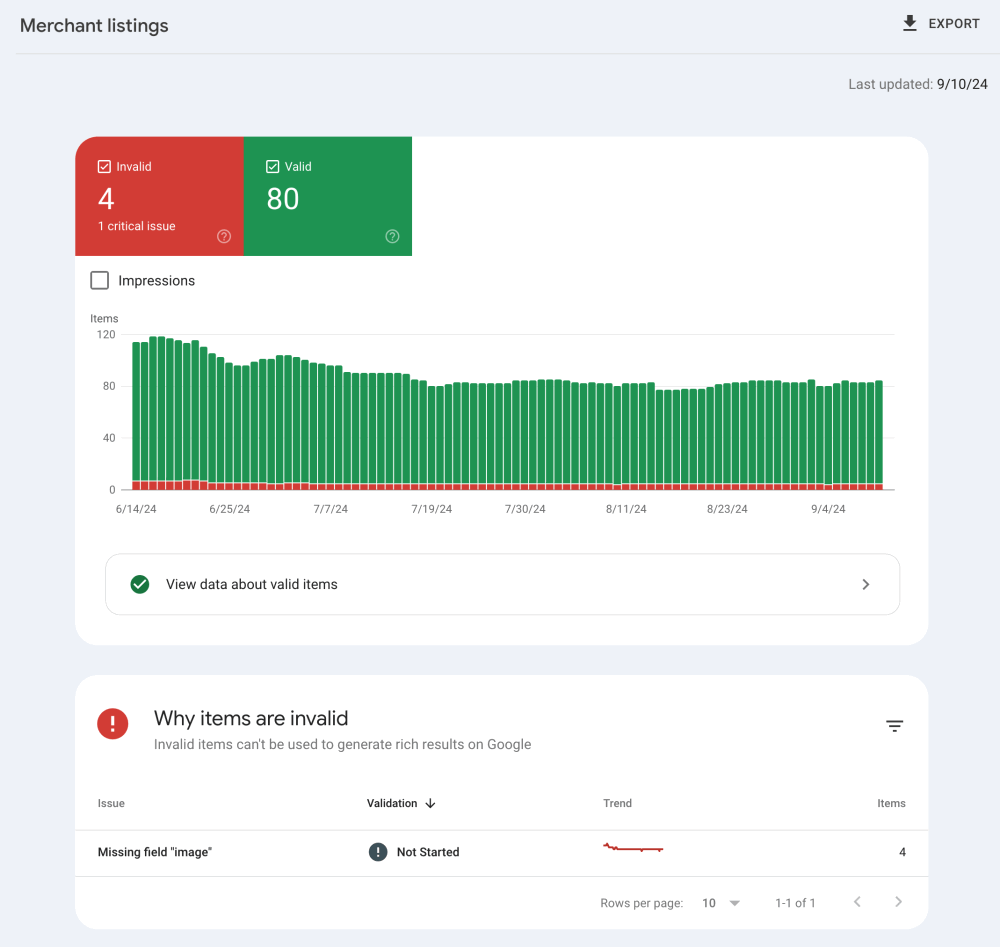 Google Search Console: The Complete Guide and Your Prioritized Checklist for SEO Success in 2024 12 Google Search Console: Merchant Listings Report