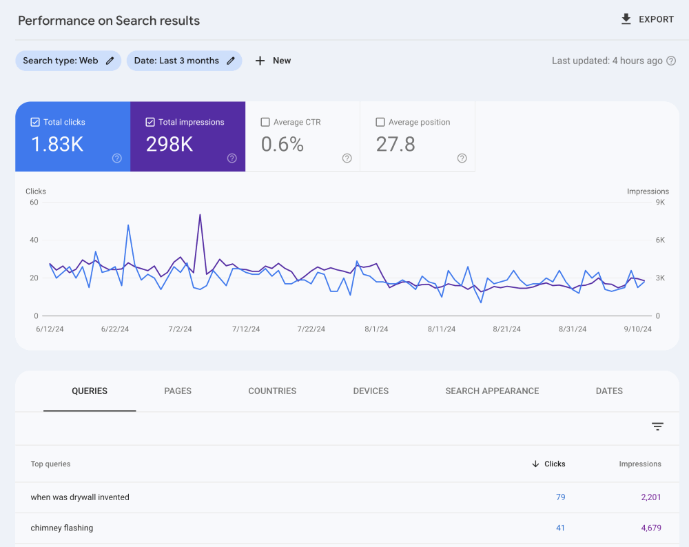 Google Search Console: The Complete Guide and Your Prioritized Checklist for SEO Success in 2024 2 Google Search Console: Performance on Search Report