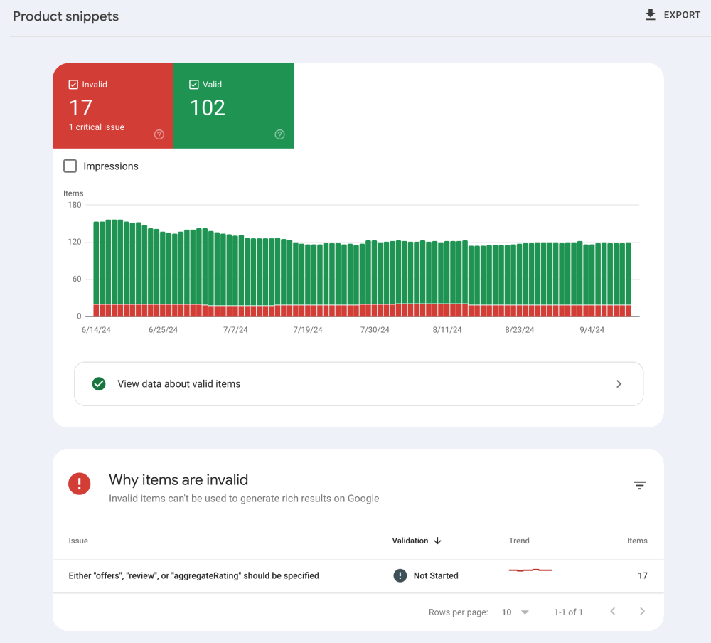 Google Search Console: The Complete Guide and Your Prioritized Checklist for SEO Success in 2024 11 Google Search Console: Product Snippets Report