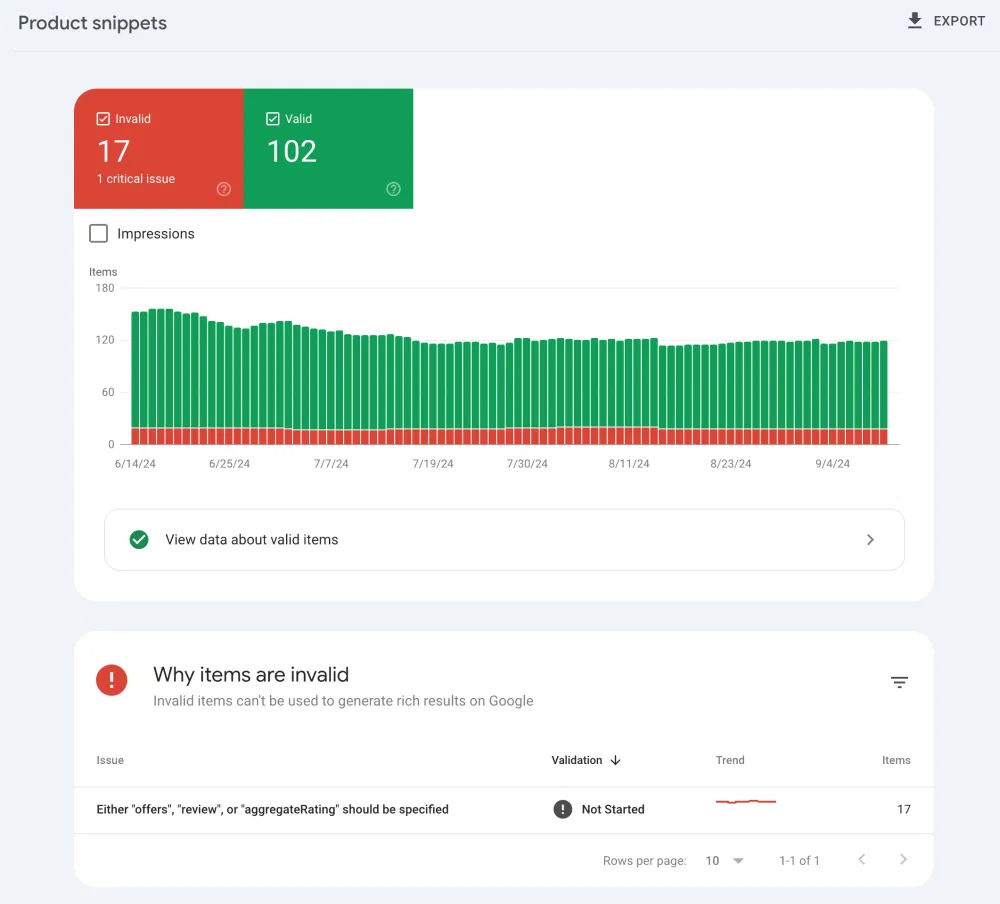 Google Search Console: Product Snippets Report