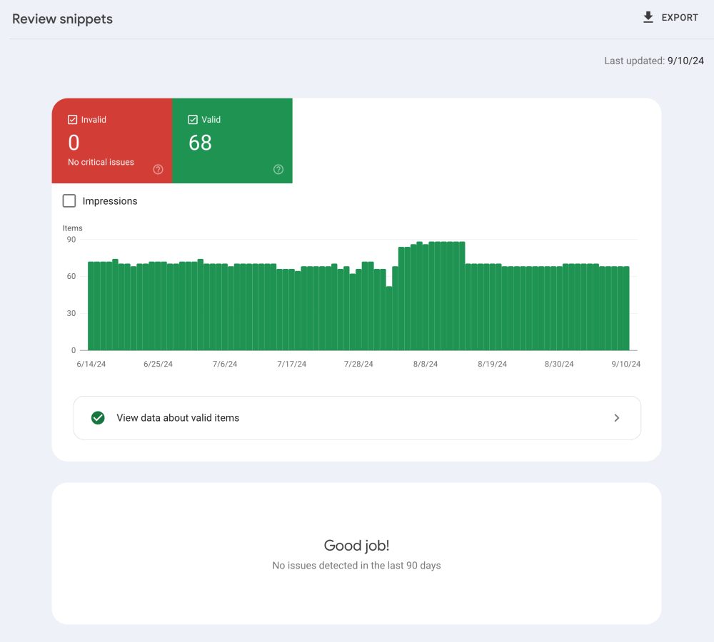 Google Search Console: The Complete Guide and Your Prioritized Checklist for SEO Success in 2024 15 Google Search Console: Review Snippets Report