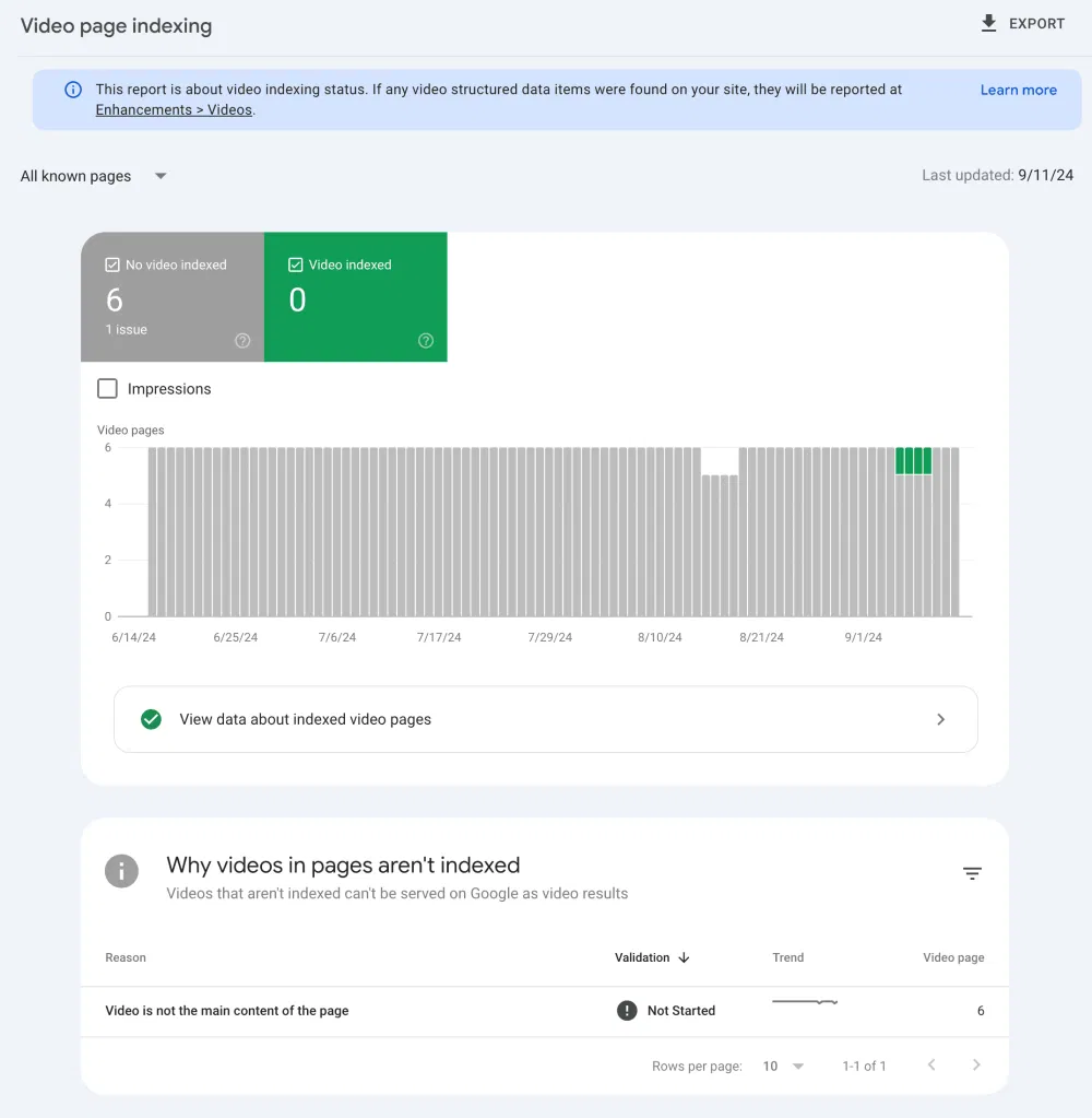 Google Search Console: Video Page Indexing Report