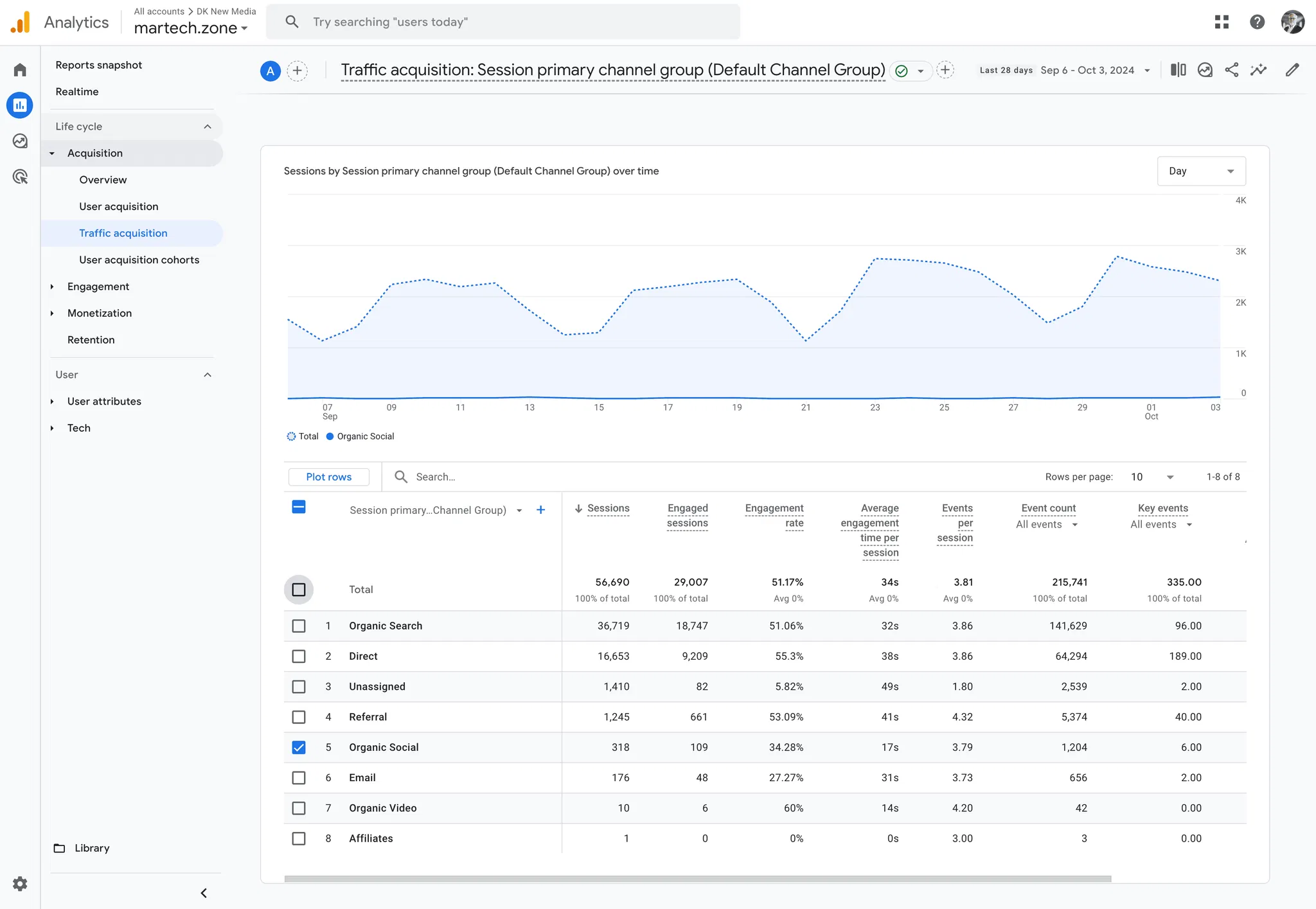 google-analytics-traffic-acquisition