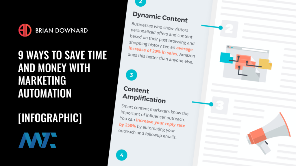 9 Ways to save money and time with marketing automation (infographic)