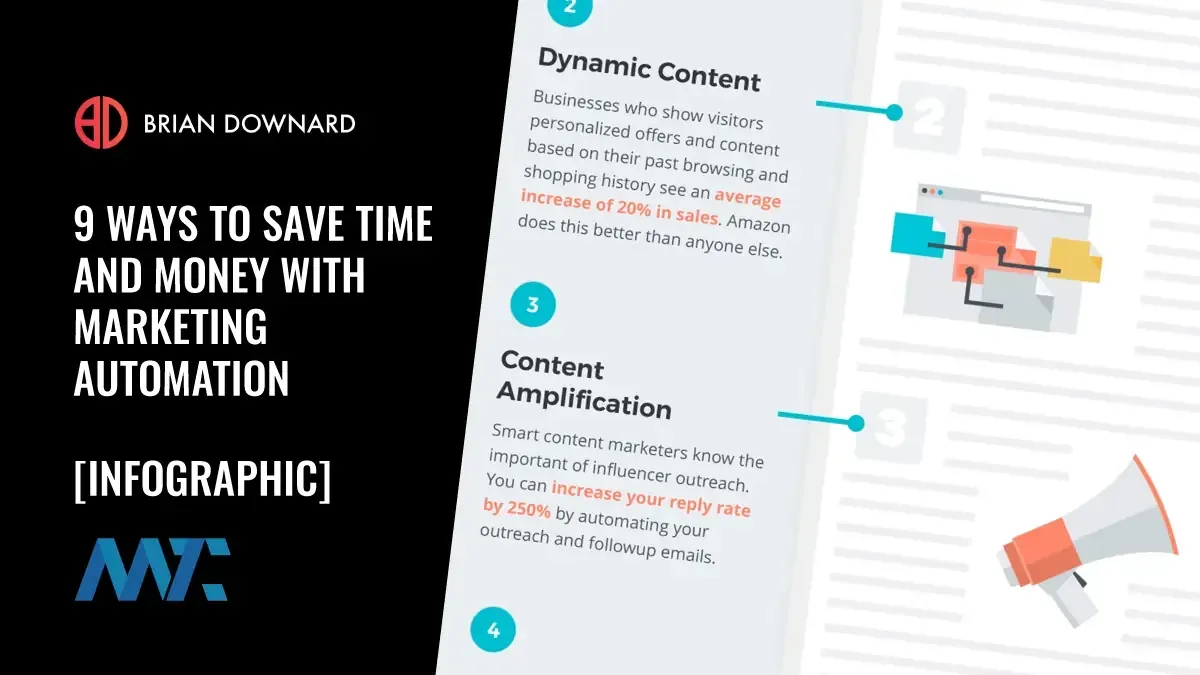 9 Ways to save money and time with marketing automation (infographic)