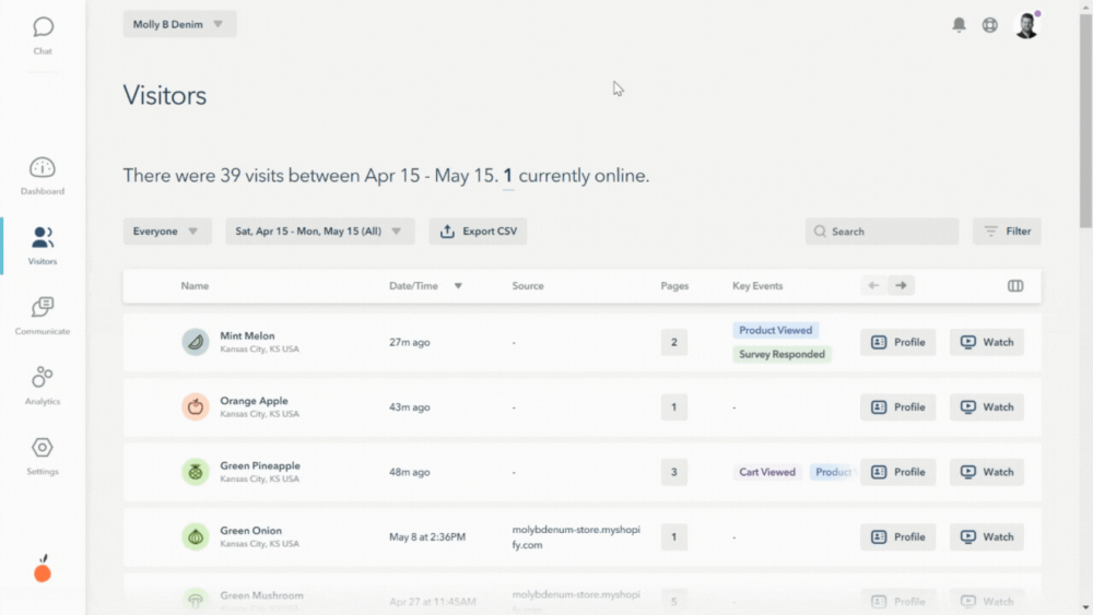 Lucky Orange: Optimize Your Website With Actionable Visitor Insights From This Suite of Tools 2 image 1