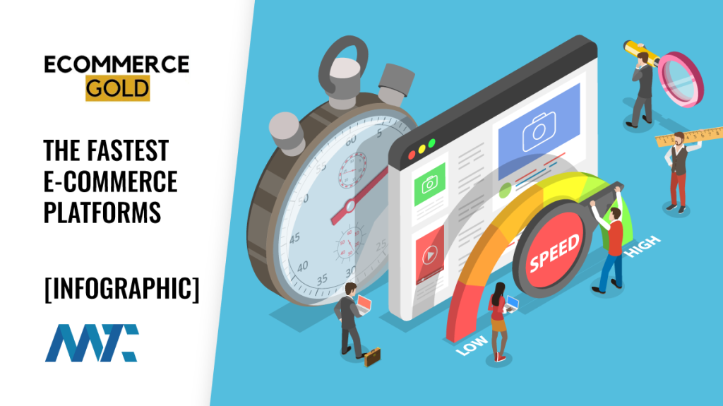 Fastest Ecommerce Platforms