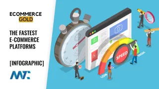 Fastest Ecommerce Platforms