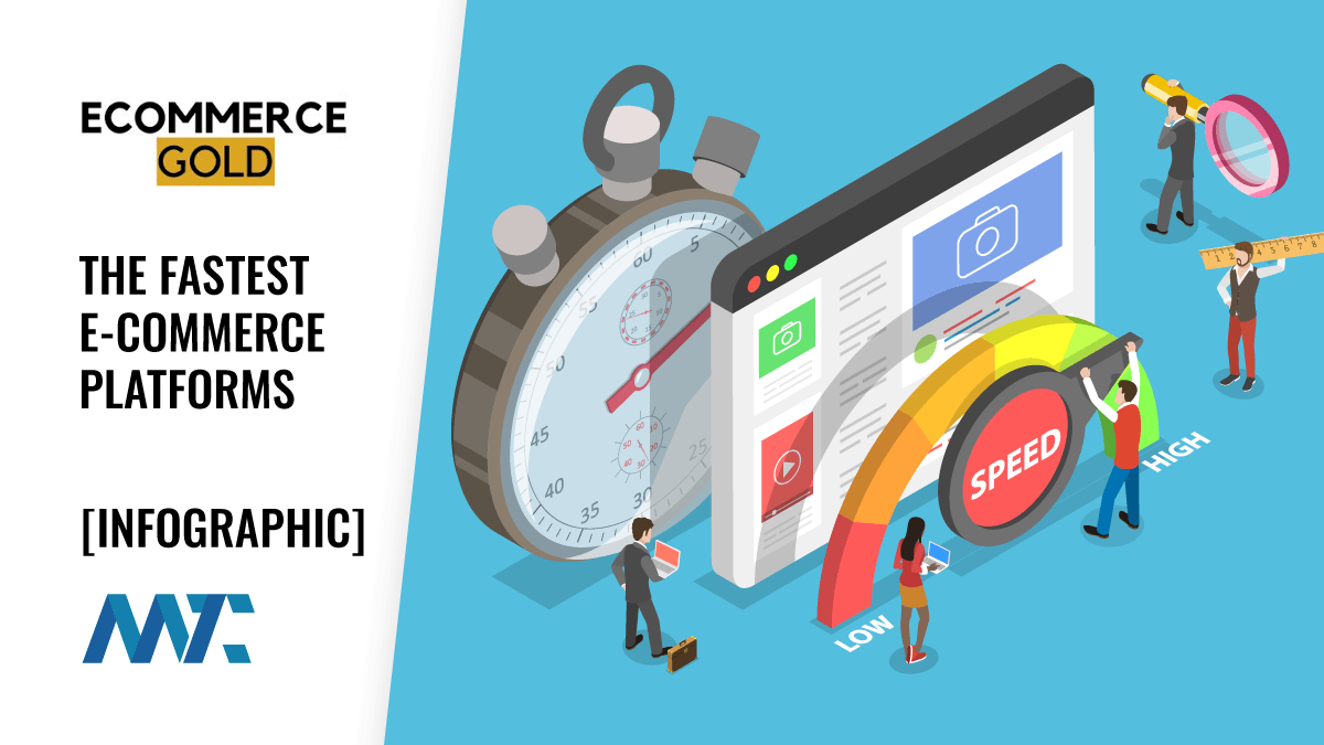 Fastest Ecommerce Platforms