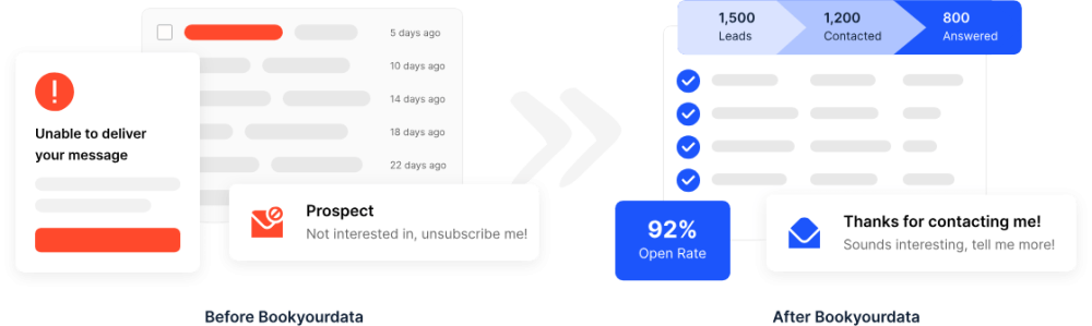 B2B Lists With High Email Open Rate