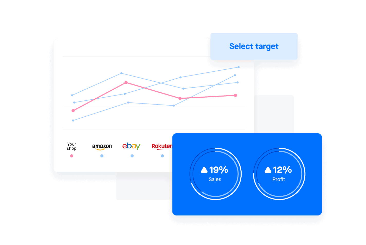 Competitor Pricing Analysis