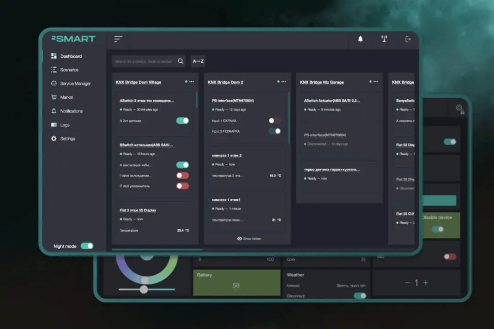 WebbyLab: Web Dashboard for IoT Monitoring