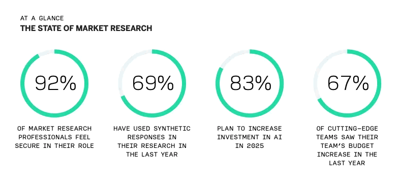 Qualtrics: The New Research Imperative and How Market Intelligence Will Transform Business Strategies in 2025 2 image 25