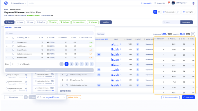 WriterZen: Keyword Planner
