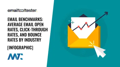 Email Benchmarks: Open Rates, Click-Through Rates, Bounce Rates by Industry