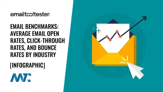 Email Benchmarks: Open Rates, Click-Through Rates, Bounce Rates by Industry
