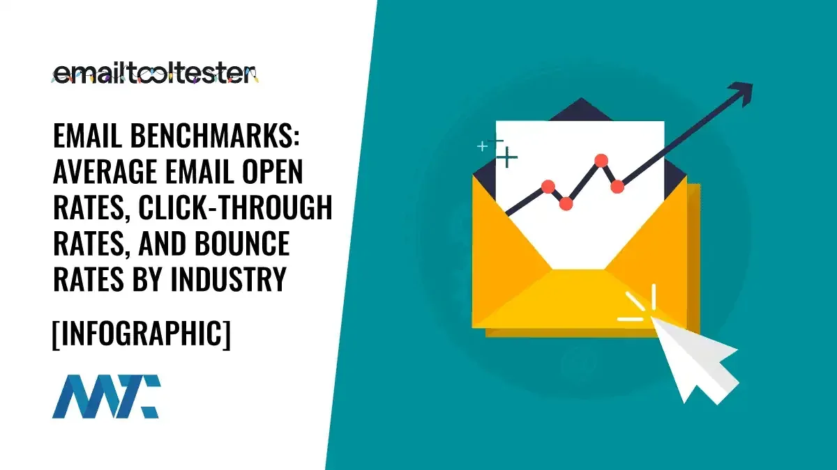Email Benchmarks: Open Rates, Click-Through Rates, Bounce Rates by Industry
