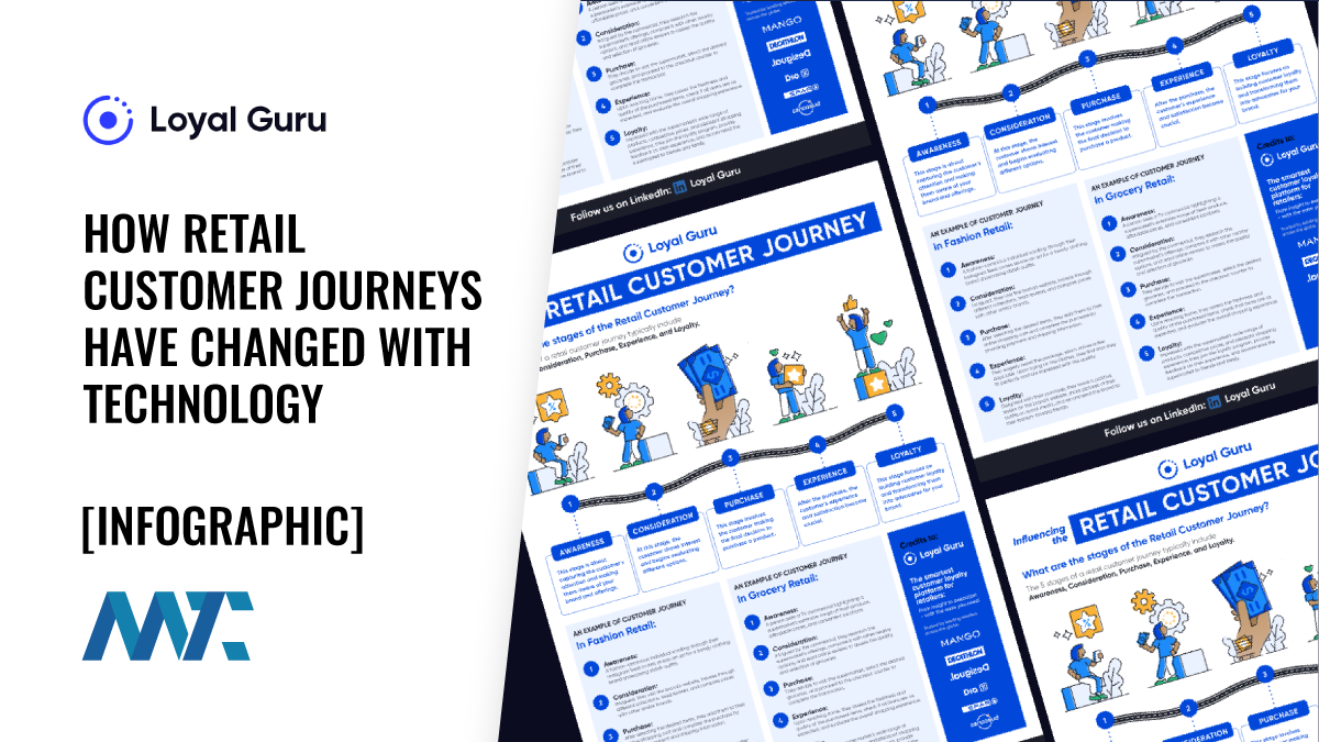 How Retail Customer Journeys Have Changed With Technology 1 How Technology Has Changed the Retail Customer Journey