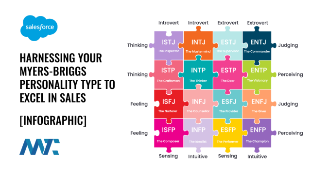 Myers-Briggs Personality Types and Sales