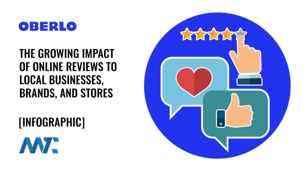 Online Reviews: Statistics and Tips