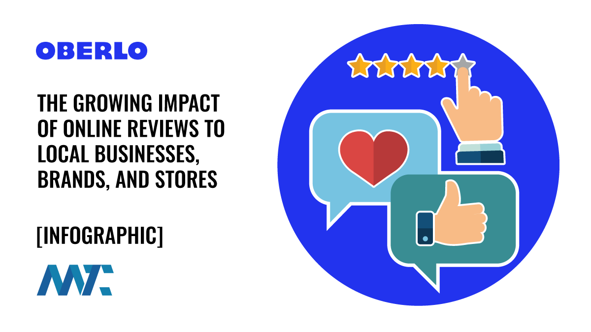 The Impact of Online Reviews To Local Businesses, Brands, and Online Stores 1 Online Reviews: Statistics and Tips