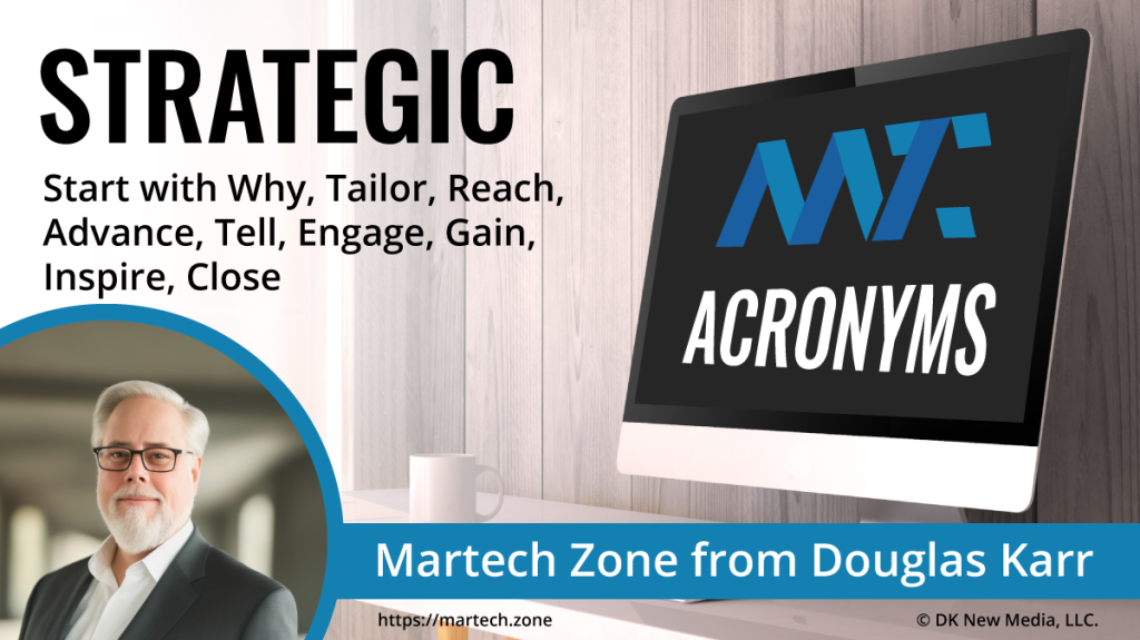 STRATEGIC: Start with Why, Tailor, Reach, Advance, Tell, Engage, Gain, Inspire, Close What is the acronym STRATEGIC? Start with Why, Tailor, Reach, Advance, Tell, Engage, Gain, Inspire, Close