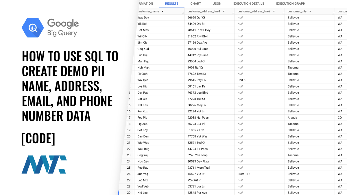 BigQuery: How To Use SQL To Create Demo PII Name, Address, Email, and Phone Number Data 1 update table demo pii data from sql bigquery