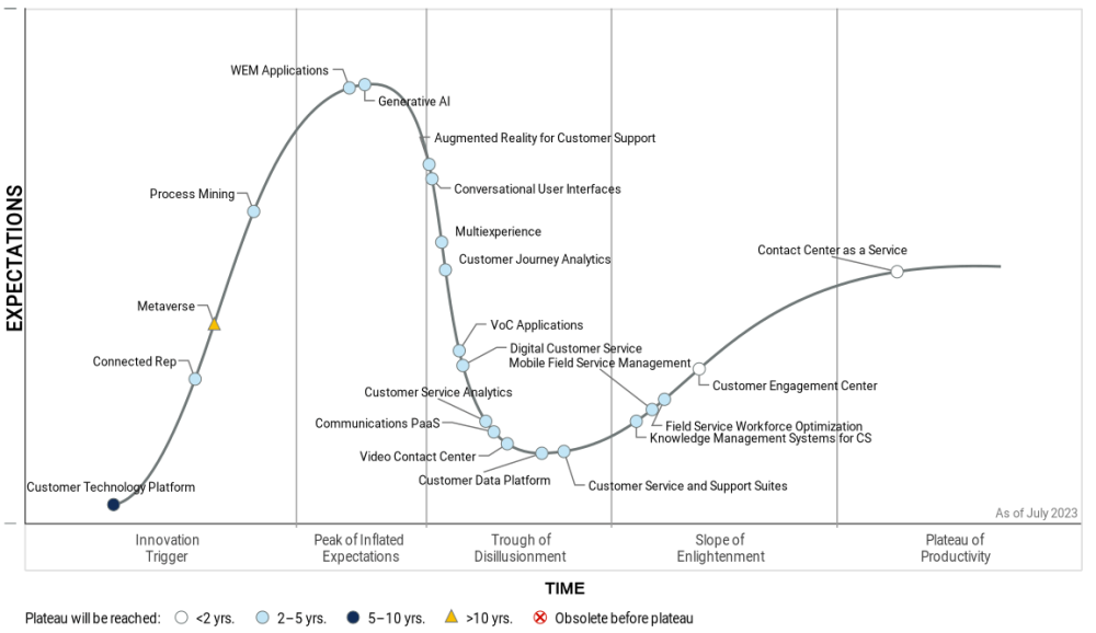 Com els assistents virtuals estan transformant la personalització del client i la innovació 10 imatge 17