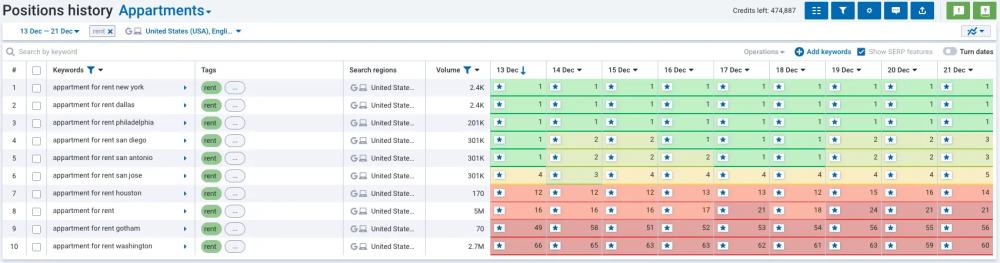 Serpstat: Unlock SEO and PPC Success with Advanced Site Audits and AI-Powered SEO Tools 5 Serpstat: Rank Tracker