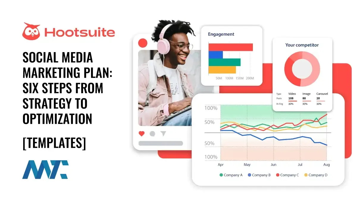 Social Media Marketing Plan and Templates