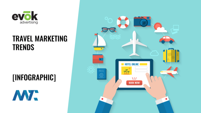 Travel Marketing Trends (Infographic)
