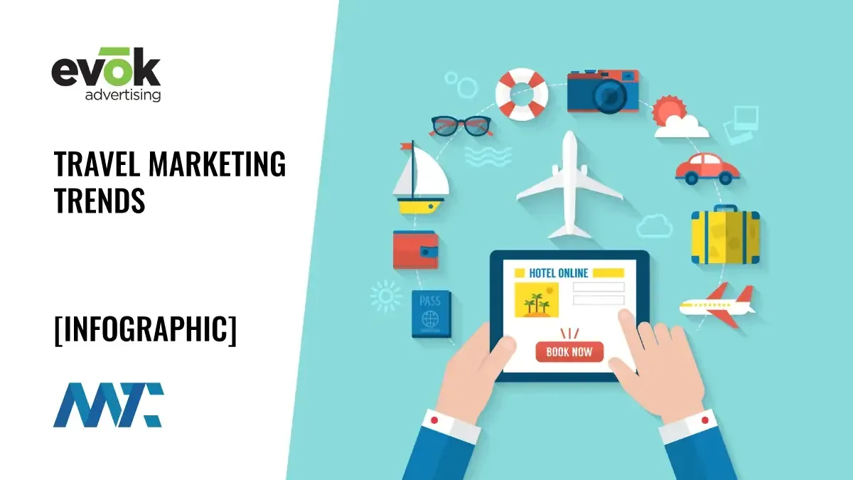 Travel Marketing Trends (Infographic)