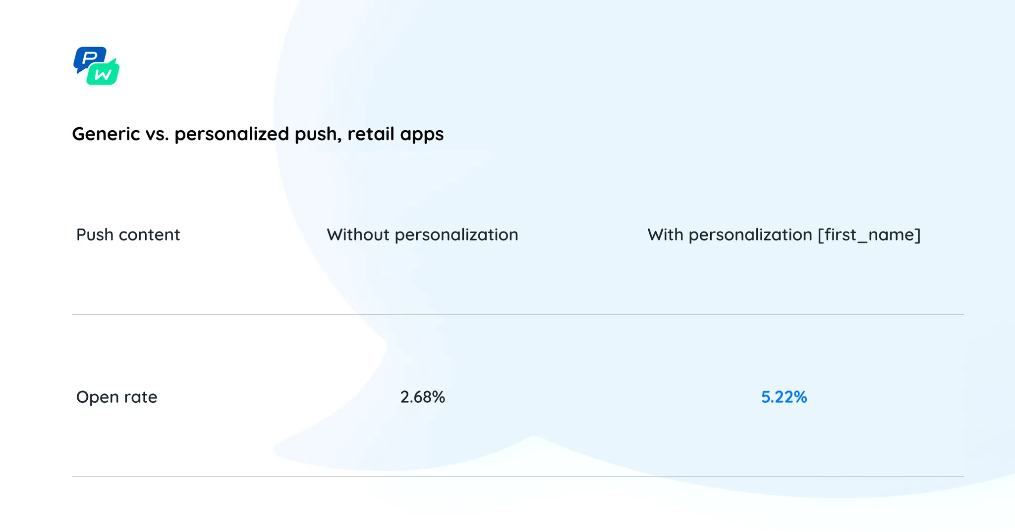 10-pushwoosh-study-personalization