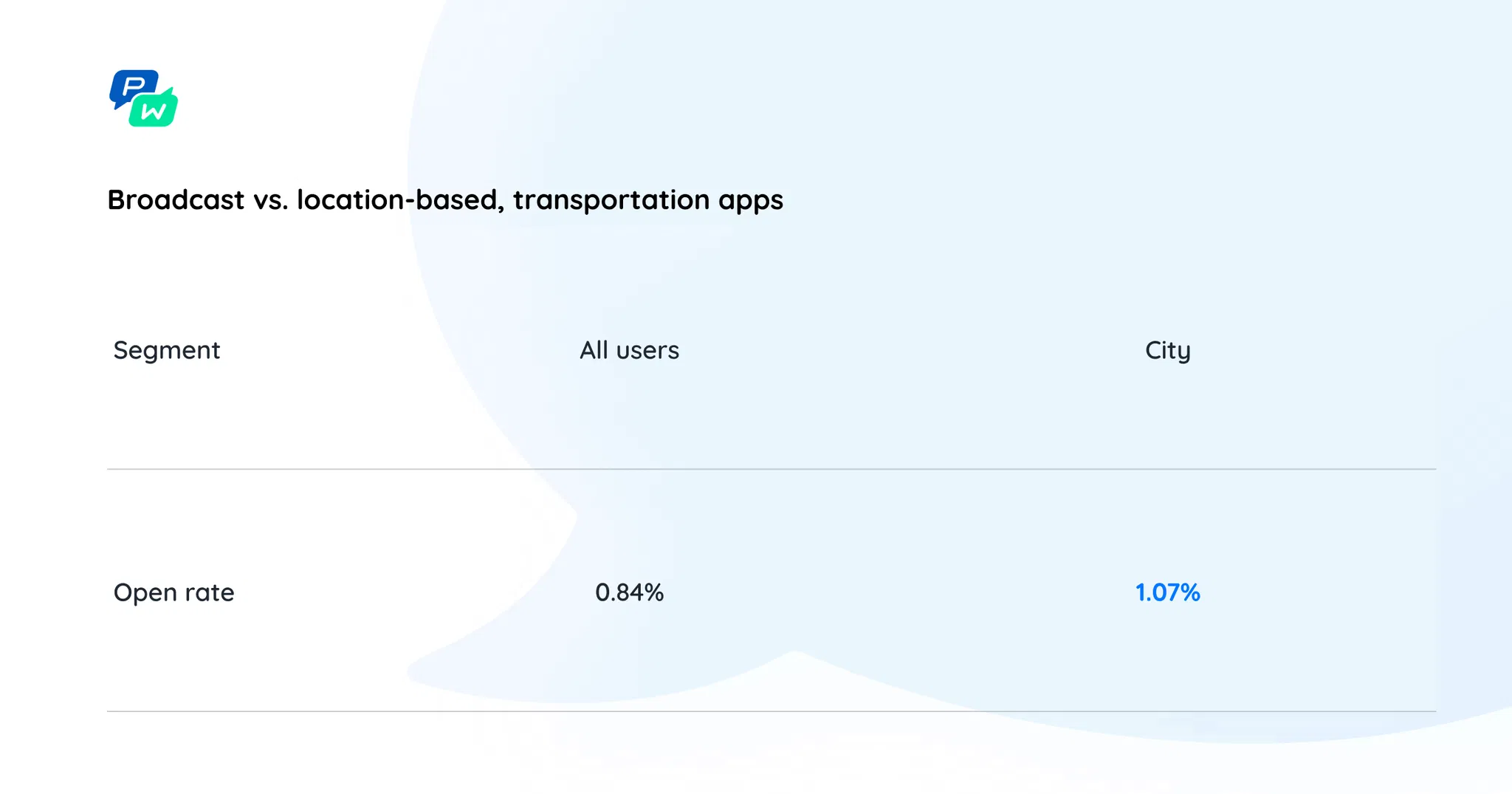 2-pushwoosh-transportation