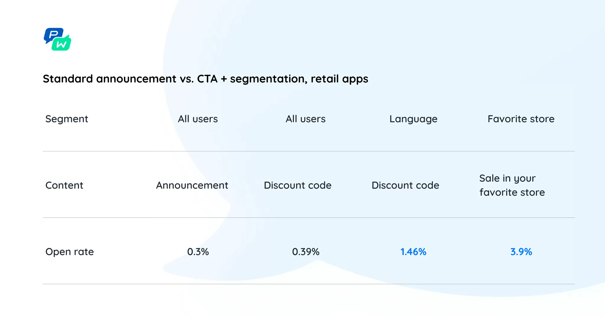 7-pushwoosh-retail-segmentation