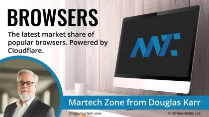 Browser Market Share