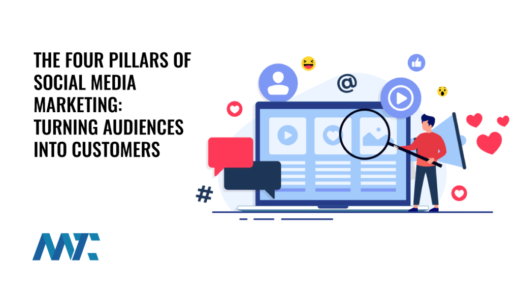 Social Media Marketing: Listening, Learning, Engaging, and Promoting