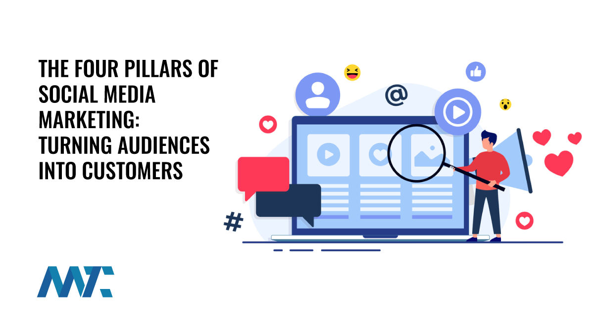 The Four Pillars of Social Media Marketing: Turning Audiences into Customers 1 Social Media Marketing: Listening, Learning, Engaging, and Promoting