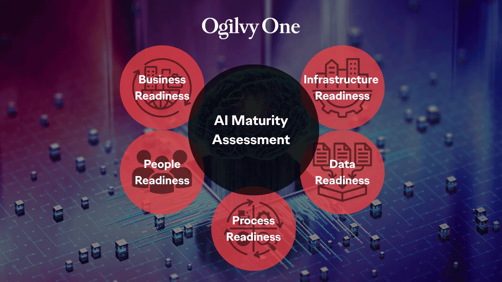 ogilvy-ai-maturity
