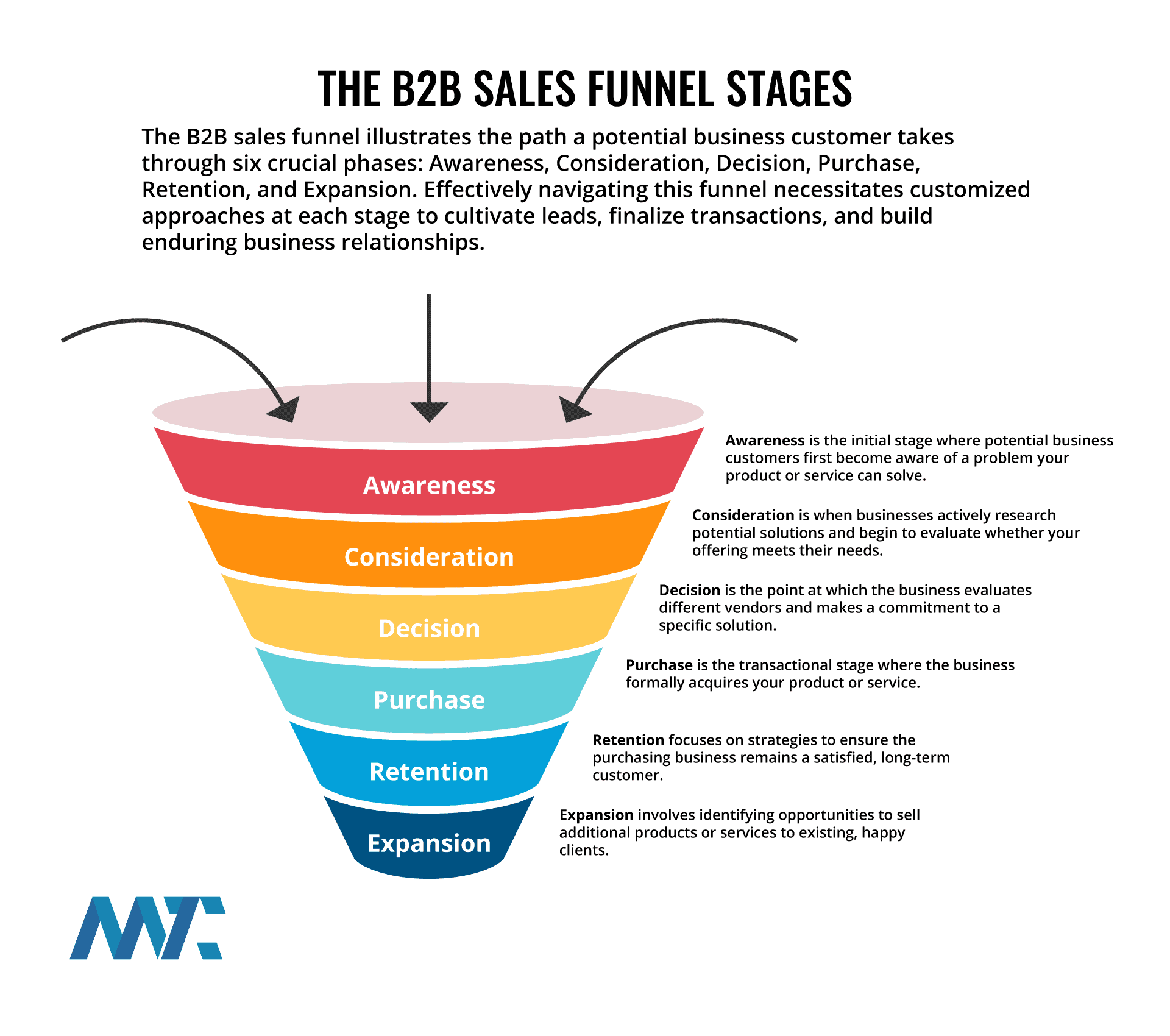 b2b-sales-funnel
