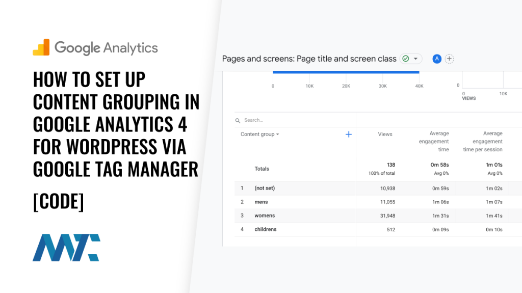Google Analytics 4 (GA4) Custom Groups for WordPress Post Categories