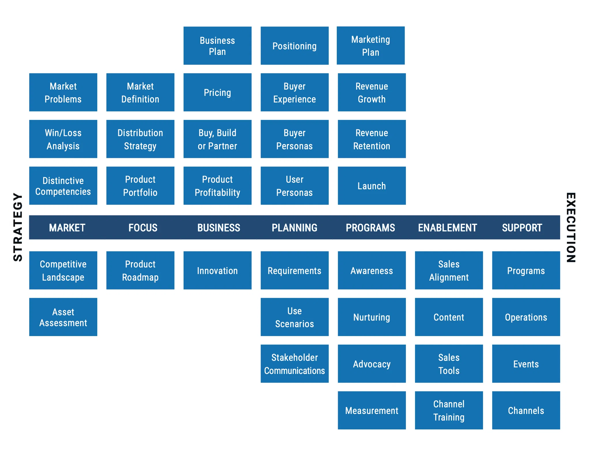 pragmatic-framework