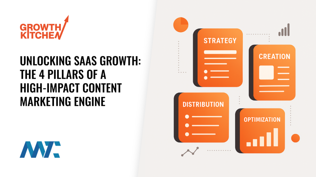 SaaS: Content Marketing Pillars
