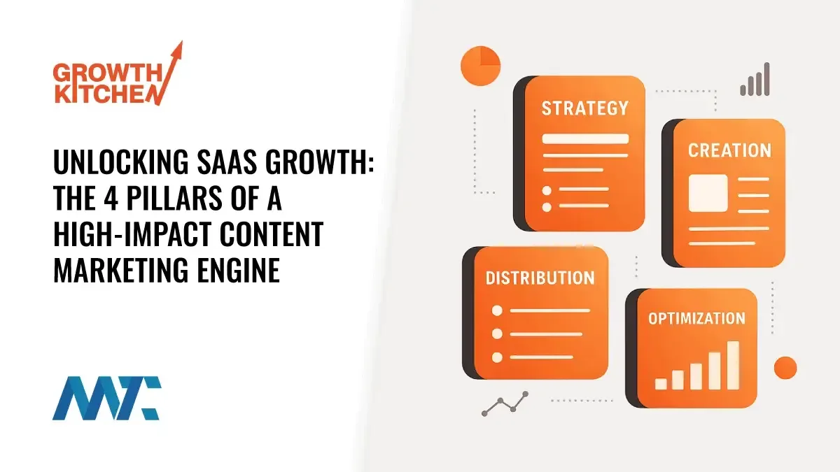 SaaS: Content Marketing Pillars